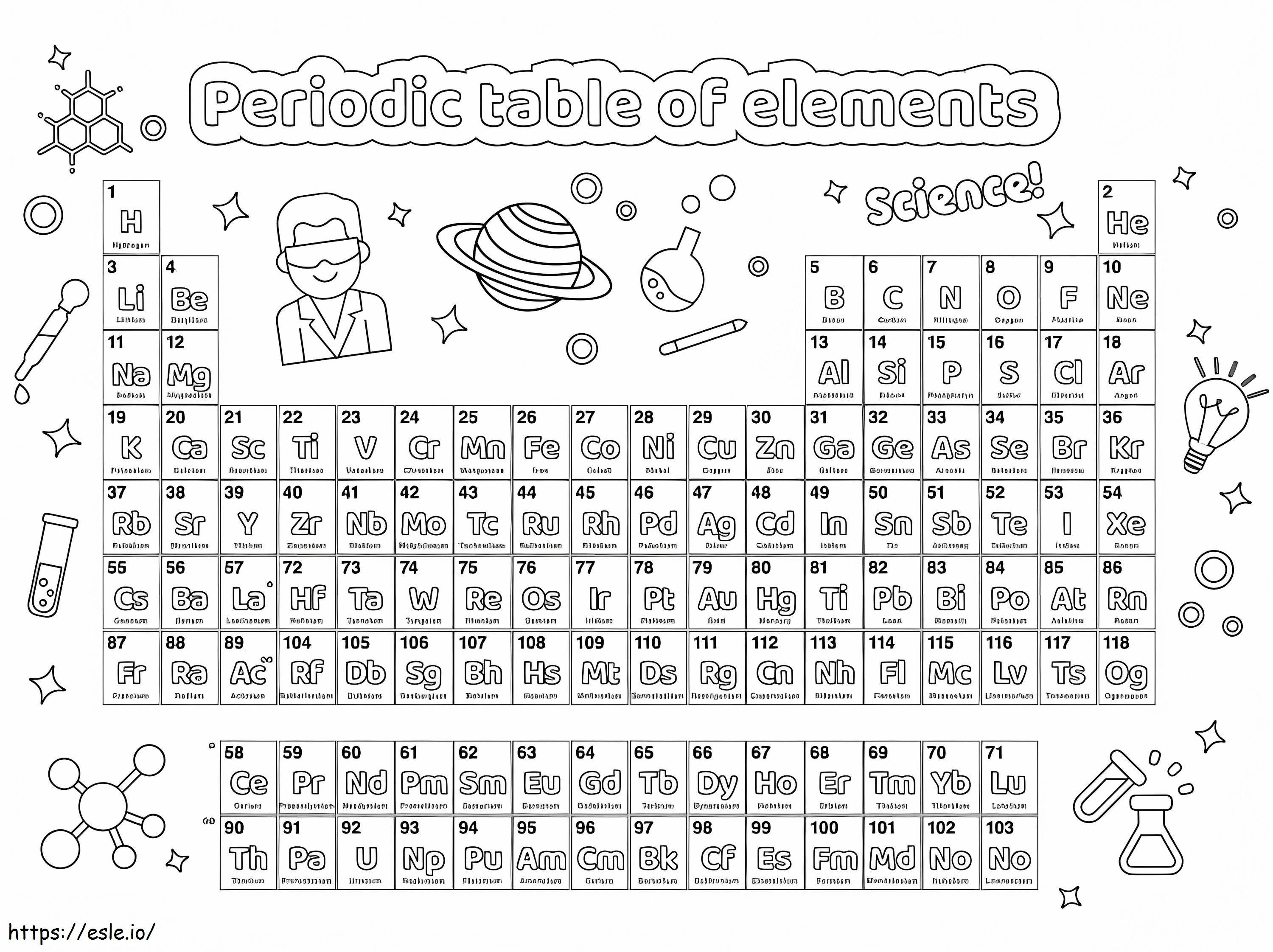 Perdic table of elements coloring page