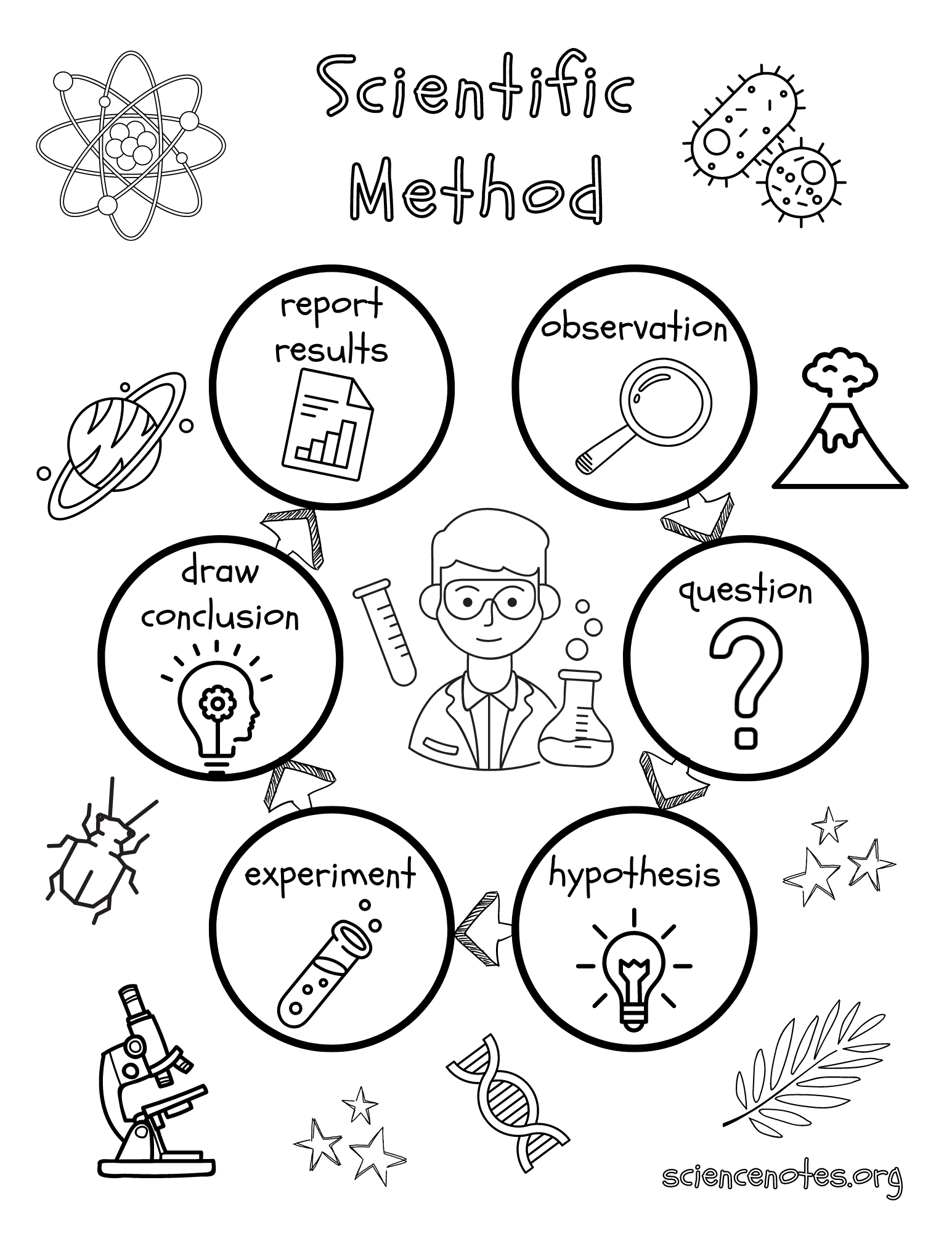 Scientific method coloring sheet