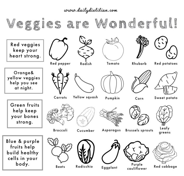 Fruit veggie coloring pages â daily dietitian