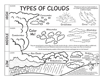 Types of clouds coloring page by sara cramb tpt