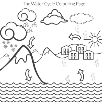 The water cycle coloring page by clipart creationz tpt