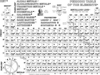 Periodic table of the elements coloring page by mr mcneely tpt