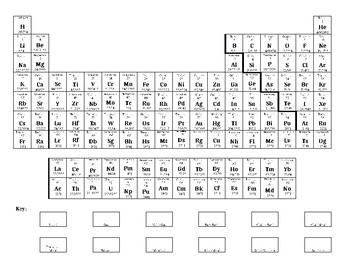 Coloring groups of the periodic table by science is tpt