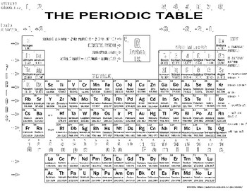 Coloring the periodic table