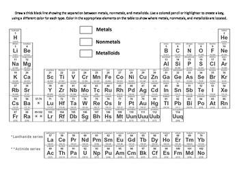 Periodic table coloring representative groups metals nonmetals metalloids periodic table of the elements periodic table periodic table printable