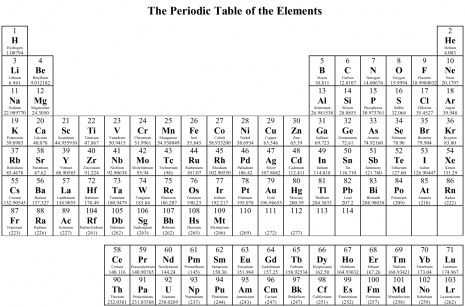 Periodic table placemats periodic table of the elements periodic table periodic table printable