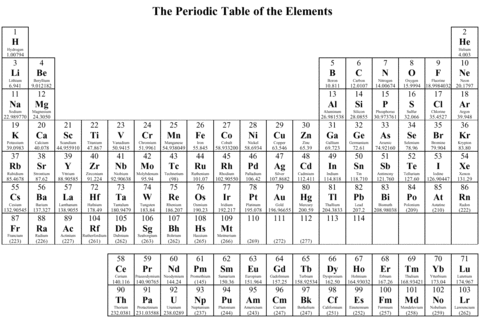 The periodic table of the elements coloring page free printable coloring pages