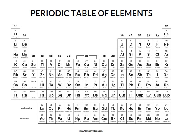 Periodic table of elements â free printable