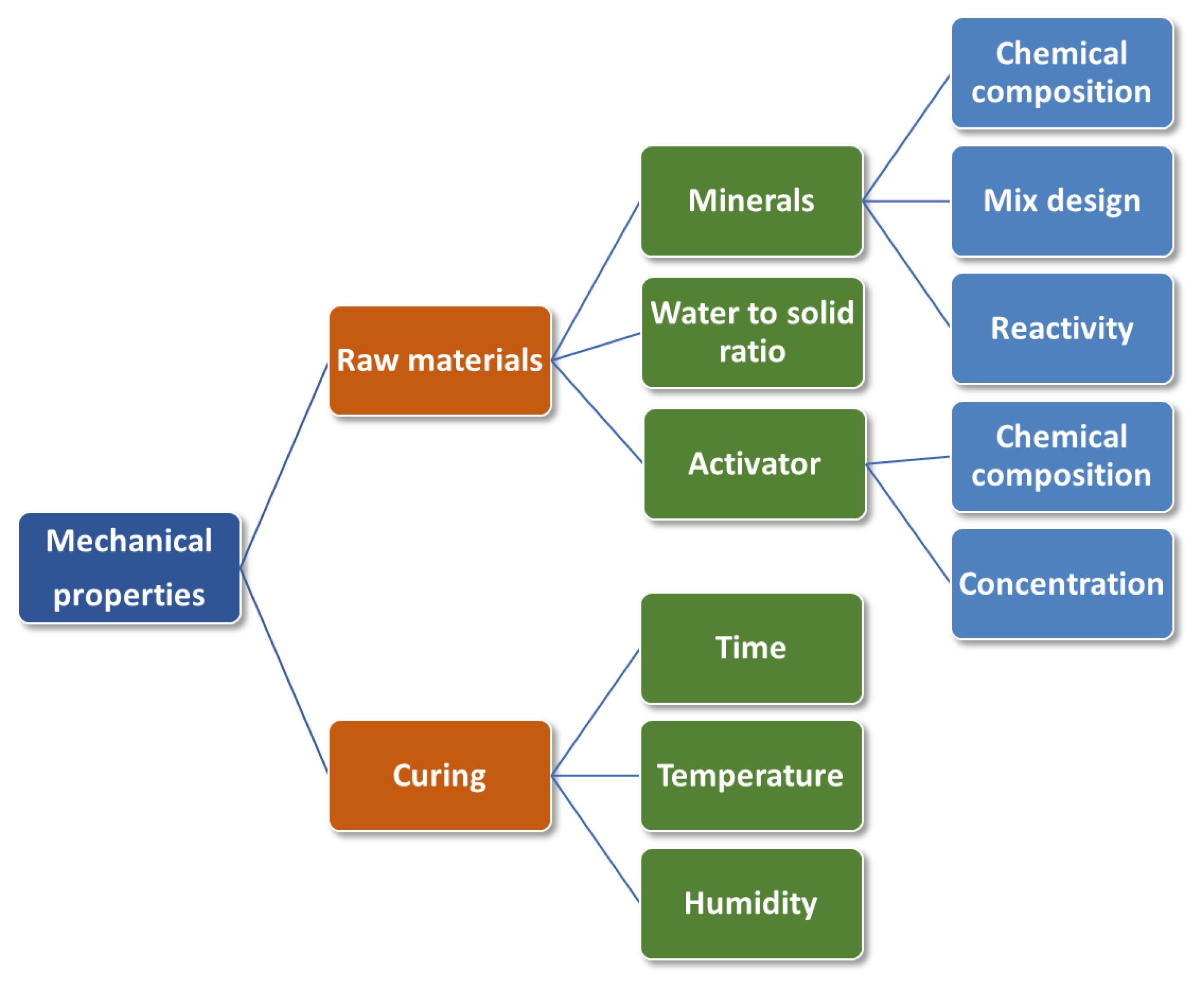 Polymers free full