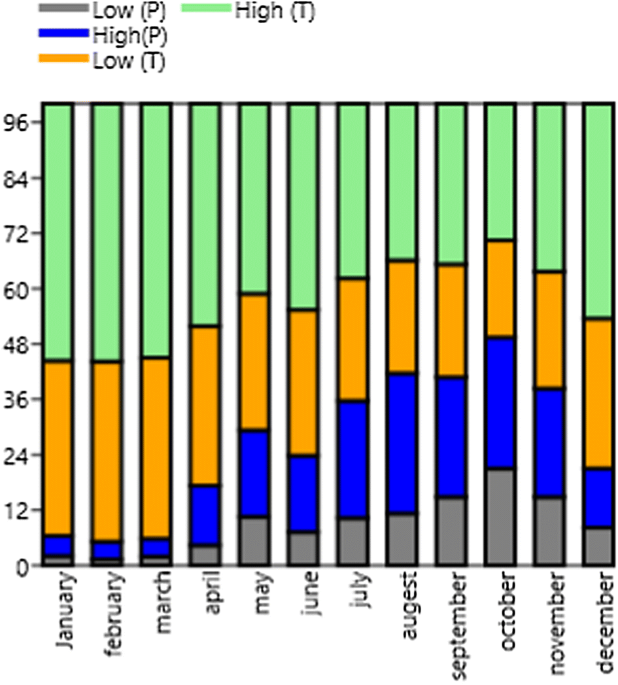 Influence of groundwater recharge in vaniyar sub