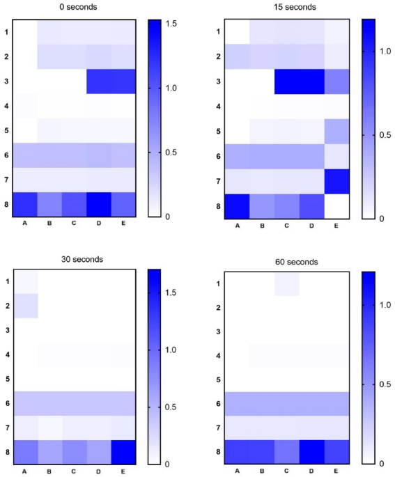 Induced changes of phenolic pounds in turmeric bread by uv