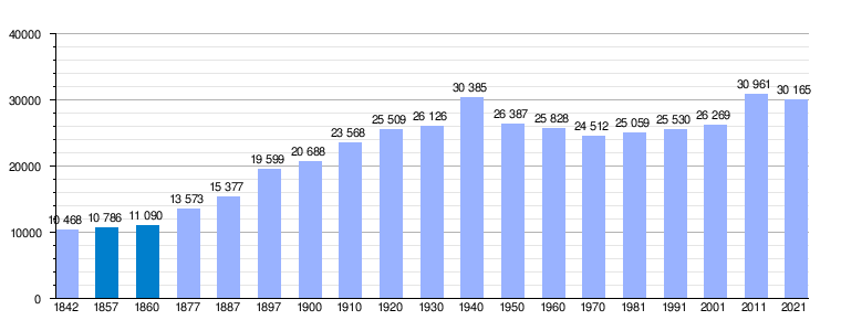 Valdepeãas ciudad real