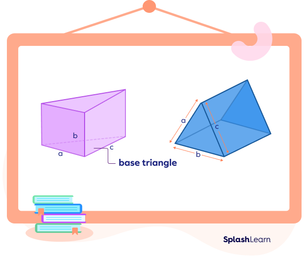 Base area of a triangular prism