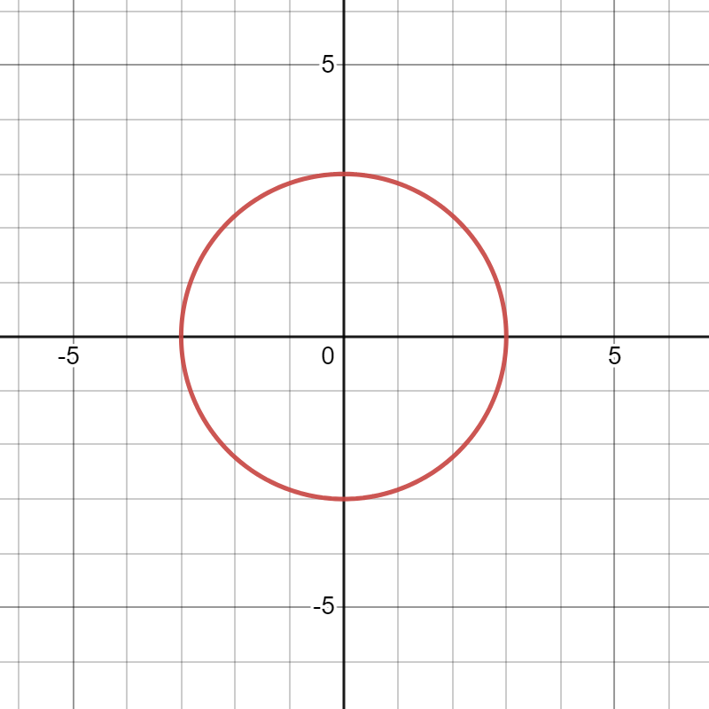 Mean green math â explaining the whys of mathematics