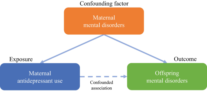 Psychiatric epidemiology