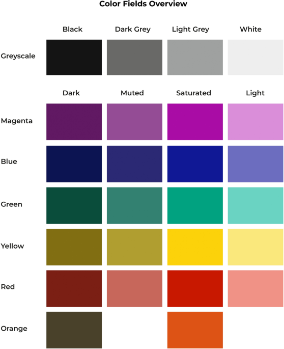 Pupil responses to colorfulness are selectively reduced in healthy older adults scientific reports