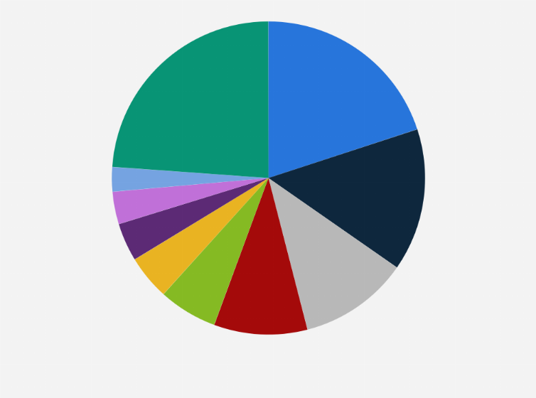 Natural graphite import share by country