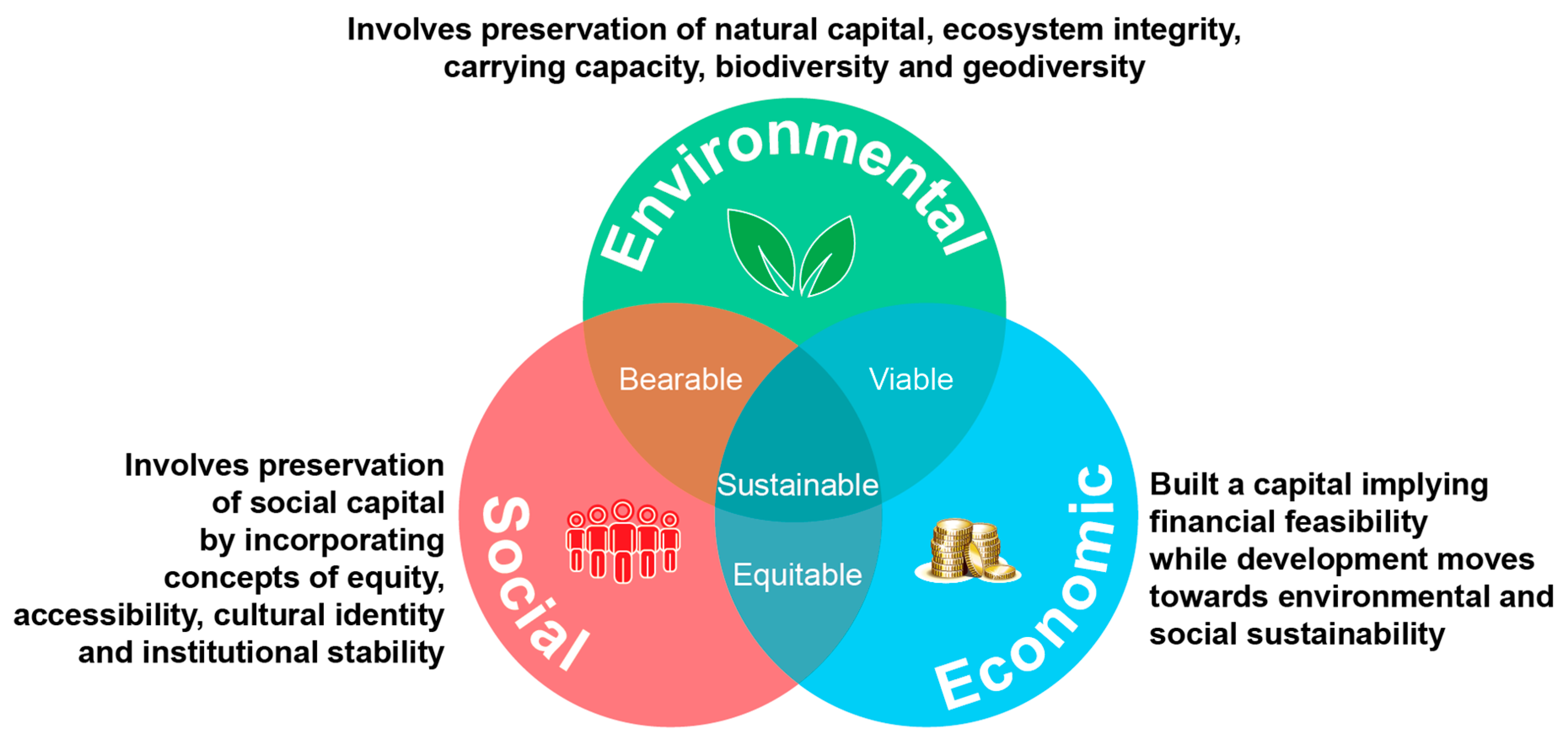 Sustainability free full