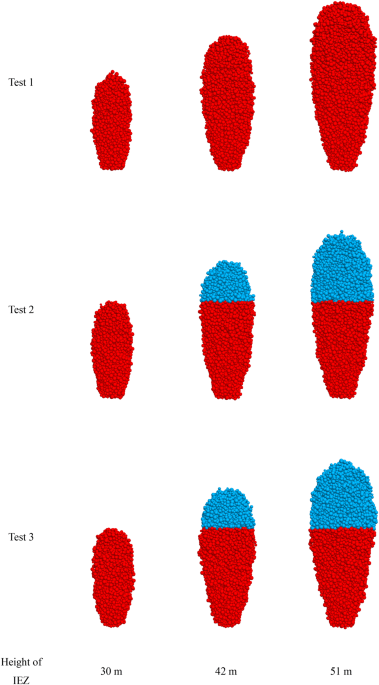 A numerical based approach to calculate ore dilution rates using rolling resistance model and upside