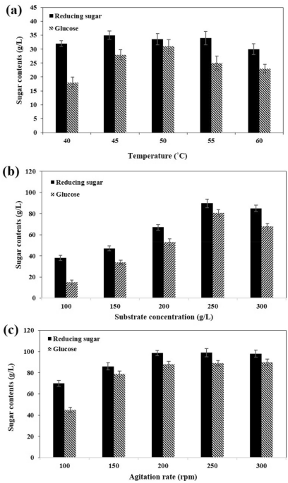 Very high gravity vhg bioethanol production using modified simultaneous saccharification and fermentation of raw cassava chips with molasses by kluyveromyces marxianus dmku