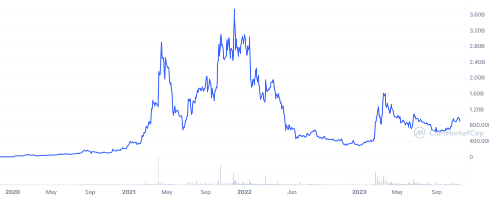 Kryptomäny za mãnä neå dolar