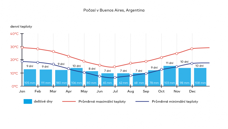 Buenos aires â pråvodce tipy zajãmavosti a informace ck sen