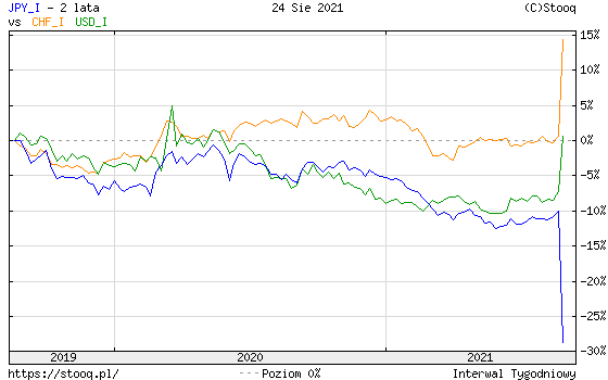 Na co powinien zwrãciä uwagä niedoåwiadczony inwestor