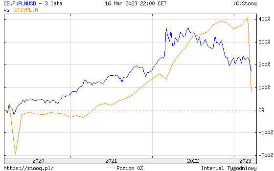 Ktãre surowce majä dobre perspektywy