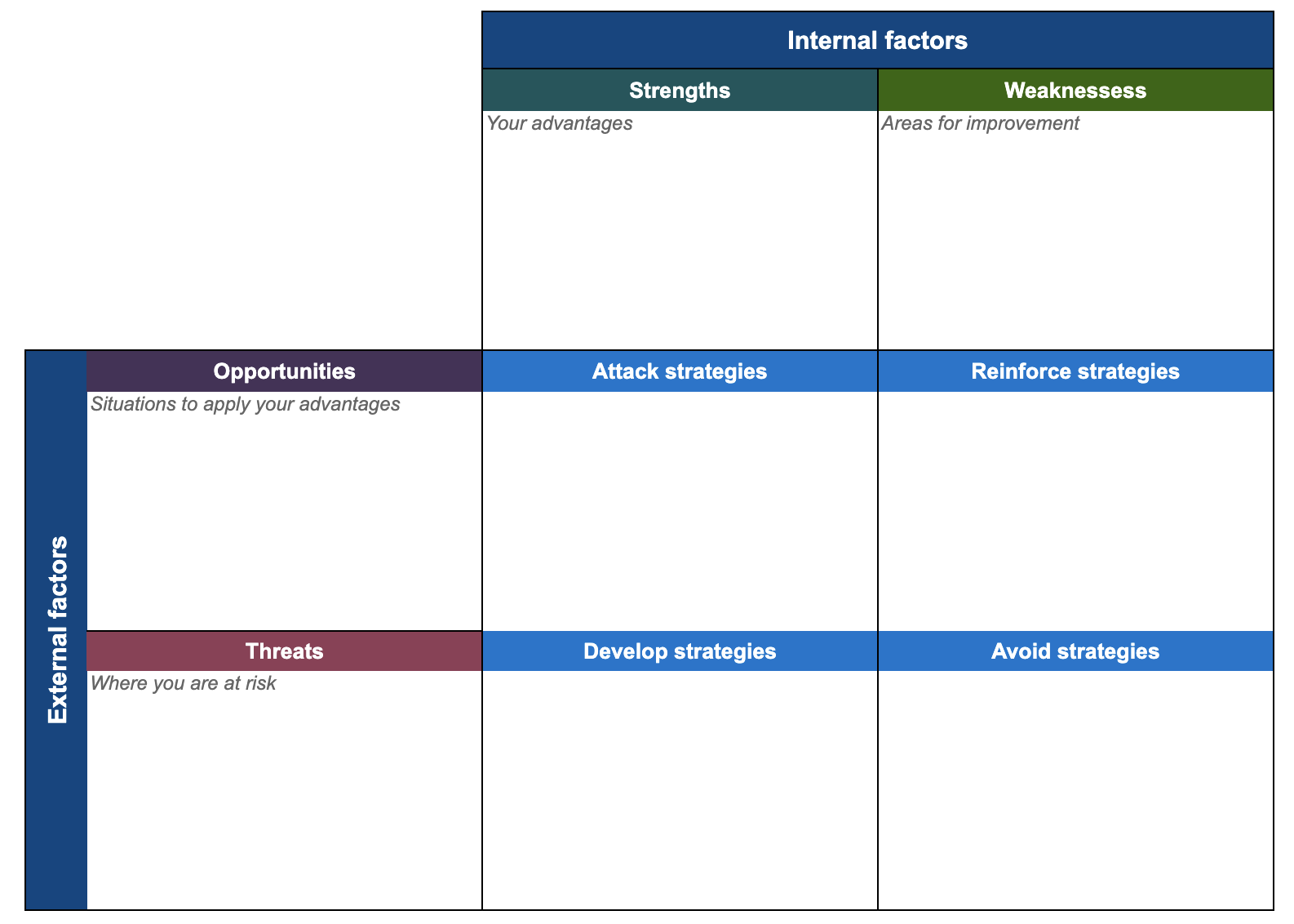 Swot analysis templates for decisn making software