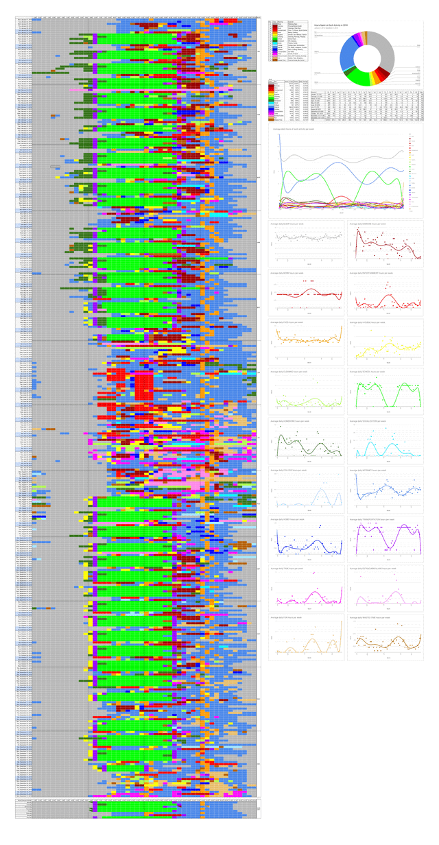 Every single hour of my recorded oc rdataisbeautiful