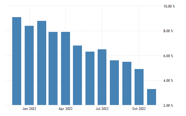 Finland inflation rate