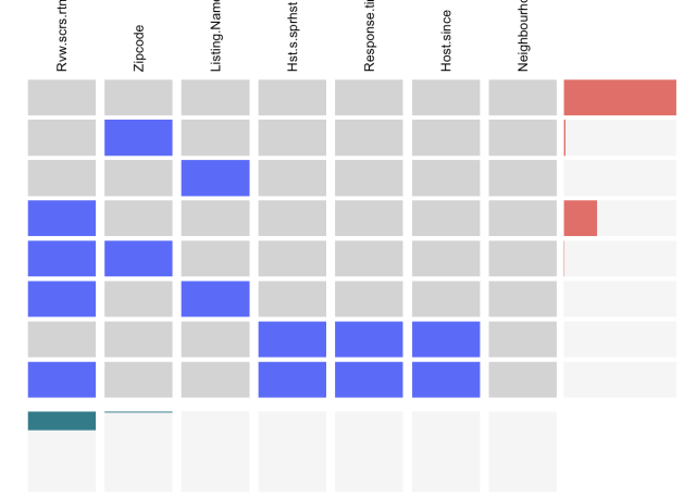 Case study exploratory data analysis and visualization of airbnb dataset â future lab