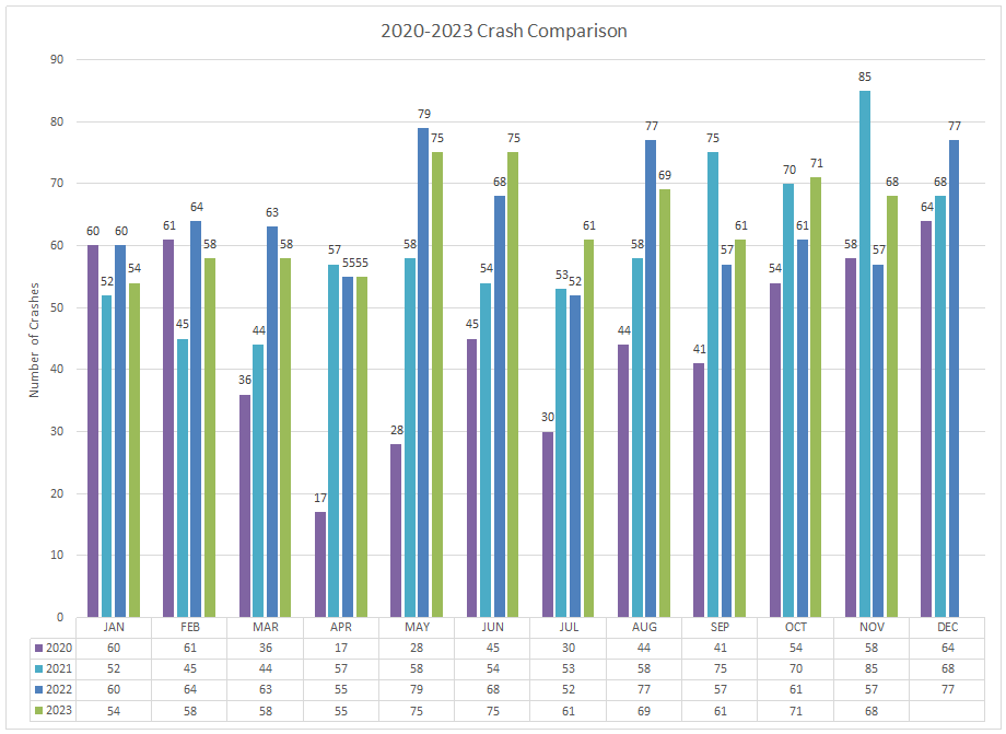 Accident statistics richmond heights police department