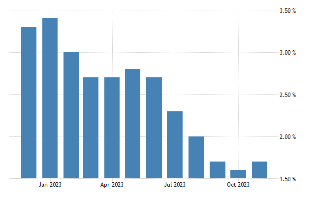 Saudi arabia inflation rate