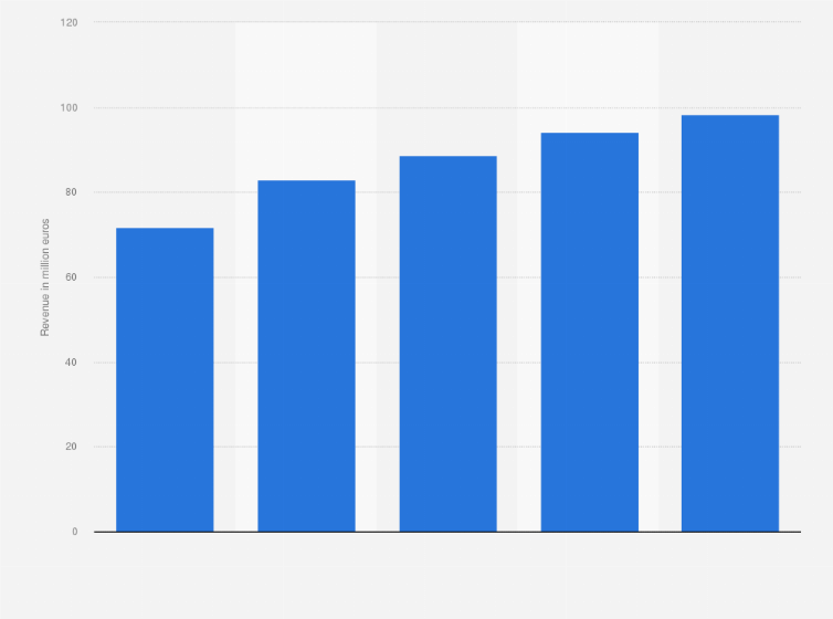 Advent calendar revenue germany