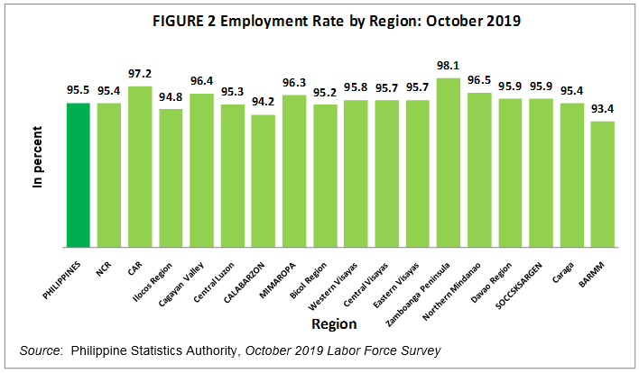 Employment situation in october ilippine statistics authority republic of the ilippines