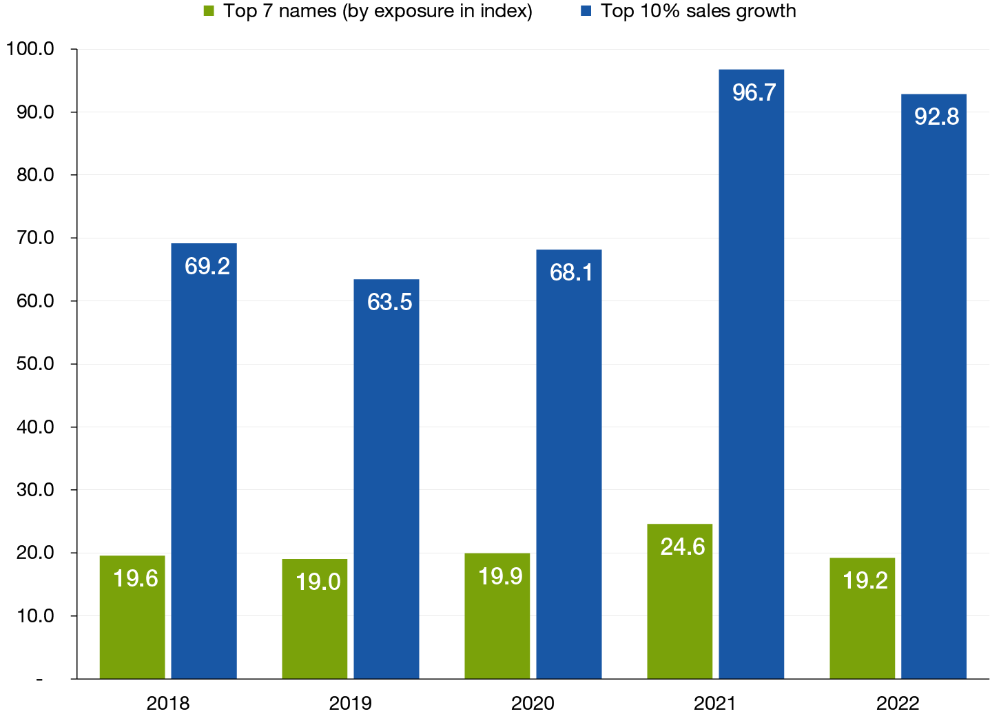 Diversifying beyond the âmagnificent sevenâ stocks