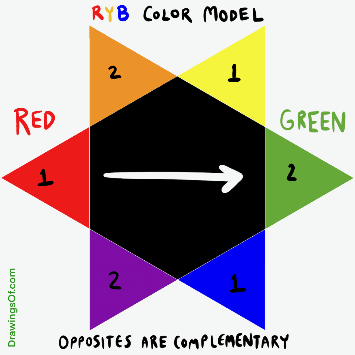 What is the opposite of red on a color wheel