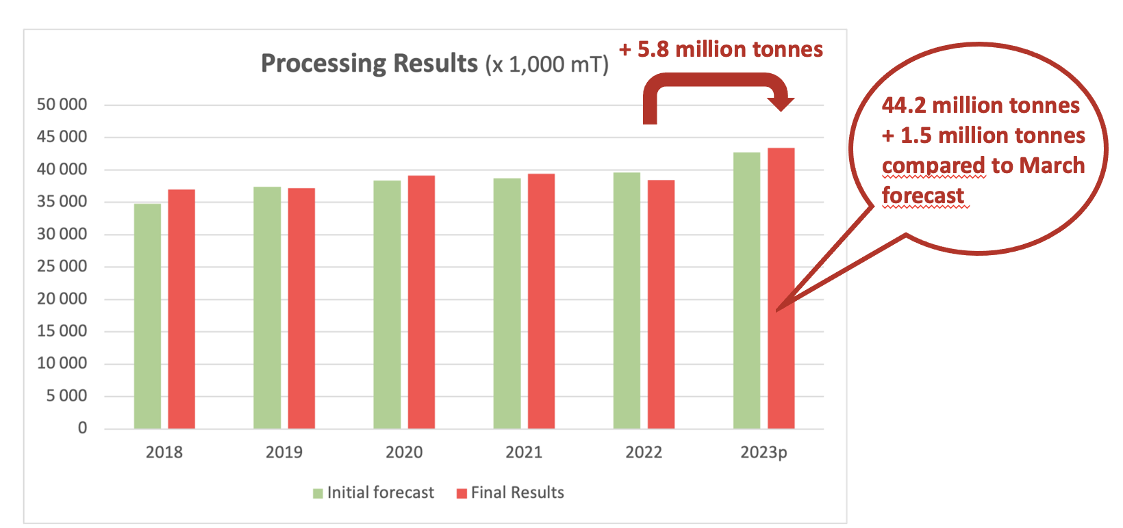 Post season global tomato crop update