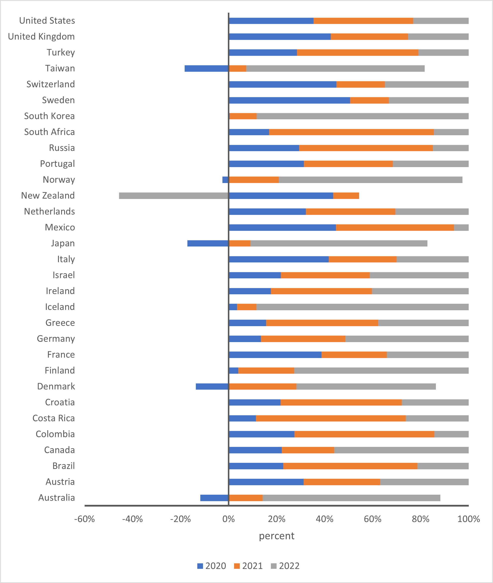 Health system spending on the response to covid