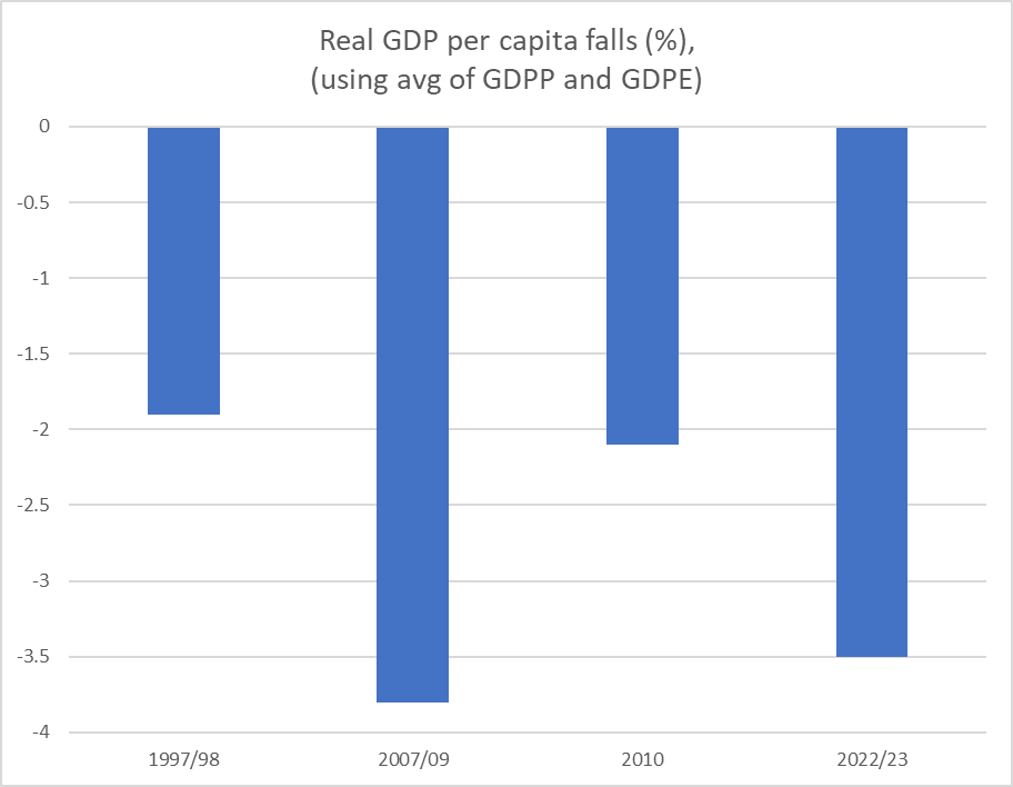 New zealand economic performance croaking cassandra