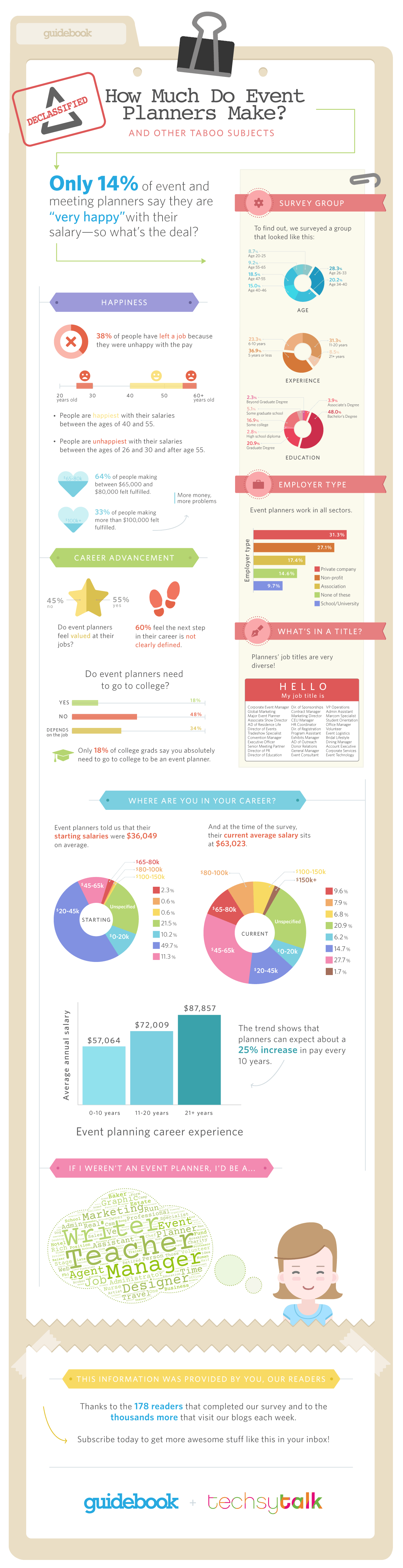 How much do event planners make infographic