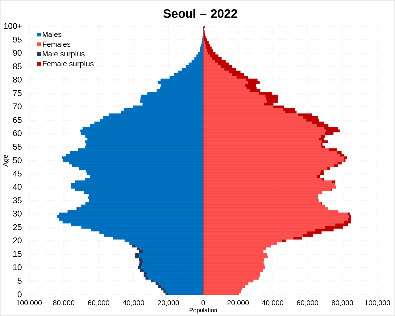 Seoul population pyramid in rgeography