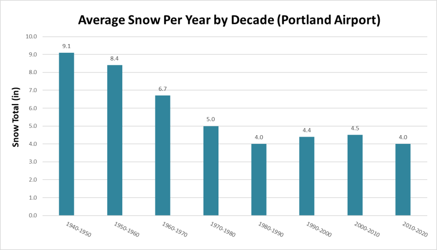 Or weather winter weather outlook for