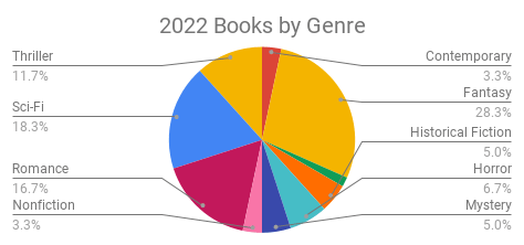 In review reading stats year in review book tag reader voracious