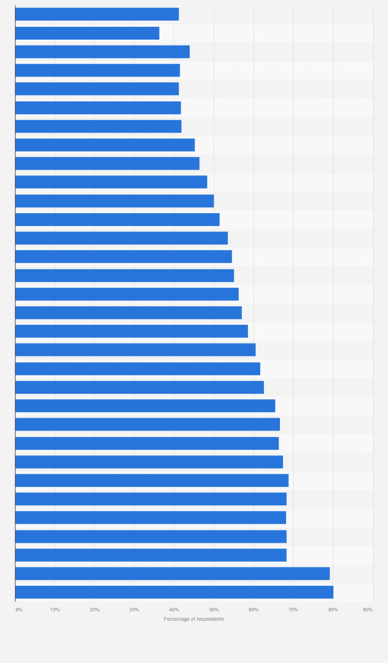 Alcohol use lifetime prevalence among us students