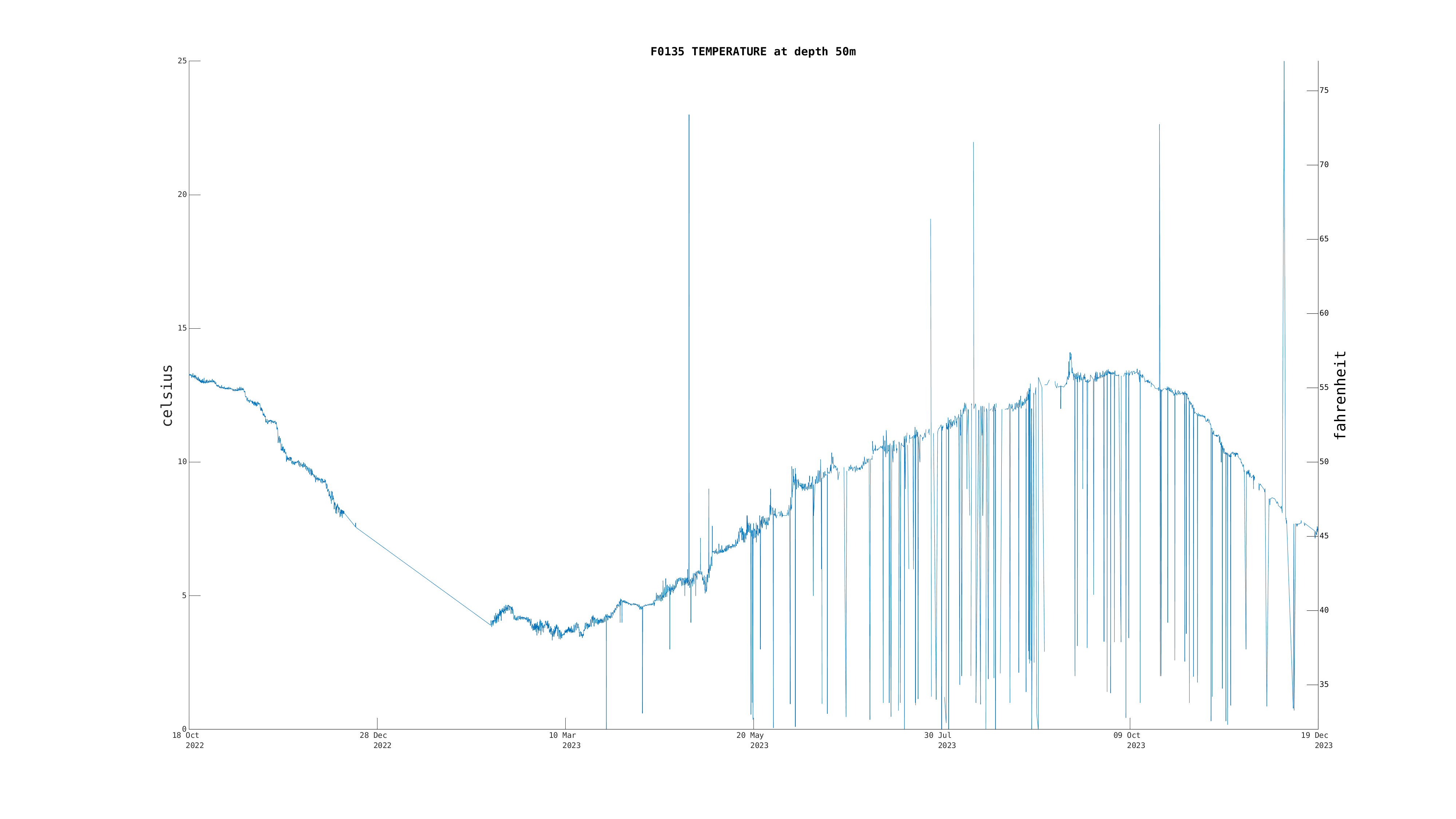 Temperaturesberealtimedeploymentpng