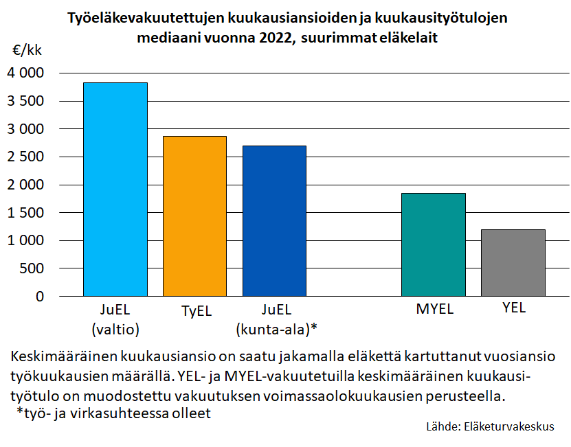 Suomen tyãelãkevakuutetut