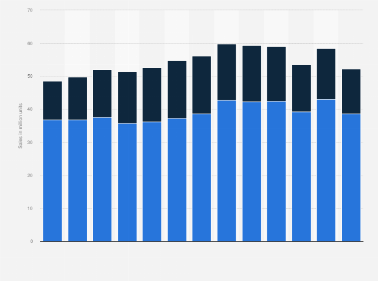 Us new and used car sales