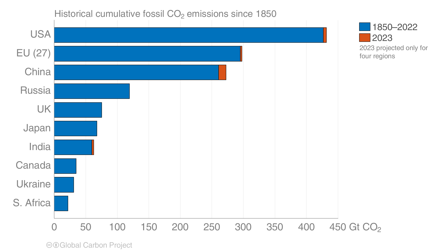 Robbie andrew on x indias historical emissions are low